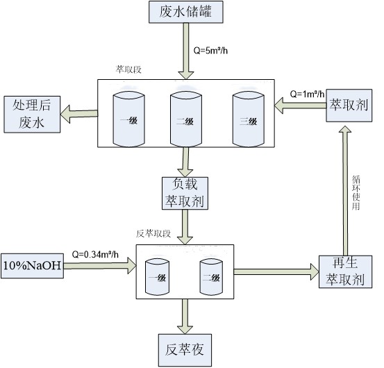 含酚废水流程图.jpg