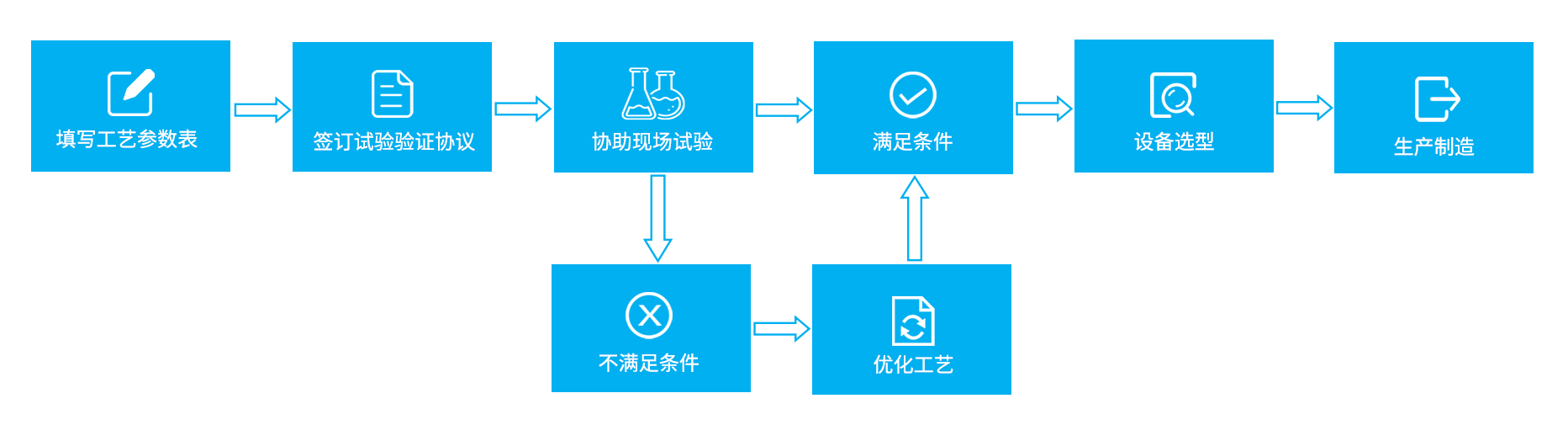 工艺优化.jpg