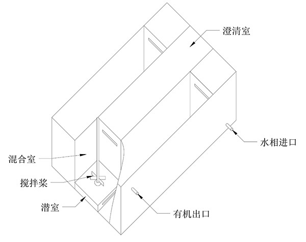 萃取法采用试验萃取槽回收钛白废酸操作