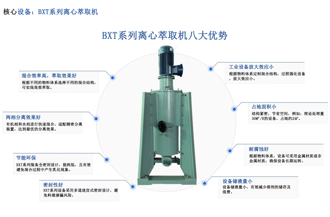 离心萃取设备对正丙胺萃取硼氢化钠的实验