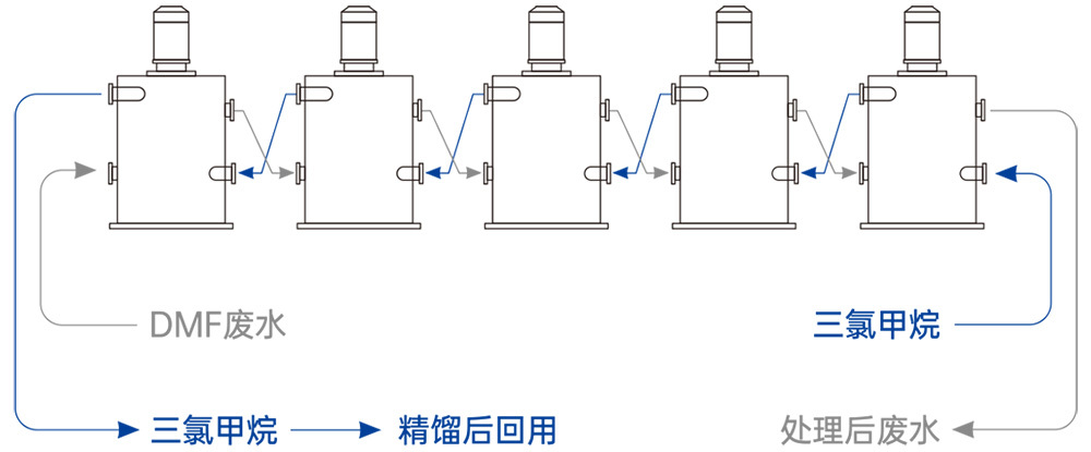 DMF废水处理.jpg