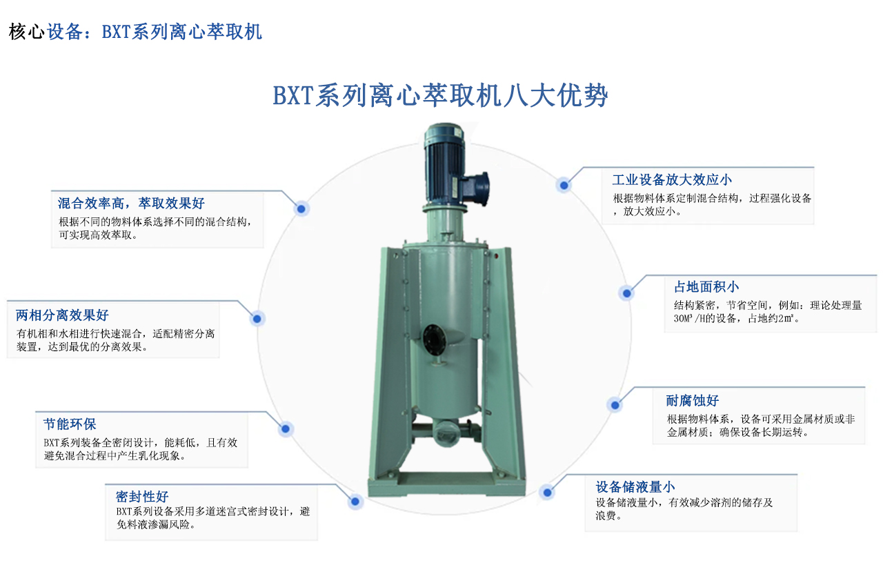 中合汇萃高效BXT离心萃取机萃取钒工艺研究及应用